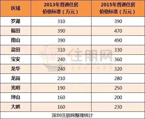 570万的房子交税47万！在深圳买的刚需二手房都是“豪宅”