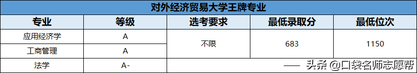 70所211大学王牌专业大汇总，就业发展不输985