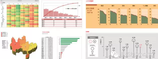 报表工具我推荐用Smartbi,数据分析师和初学者都能灵活运用