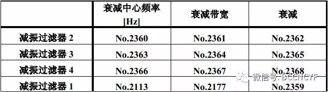 振动调试 光洁度调试