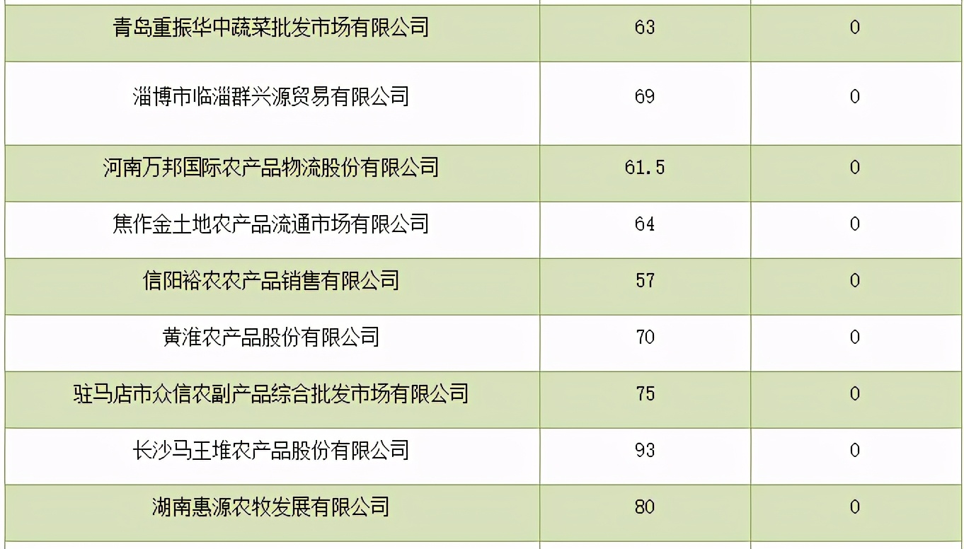 现在牛肉多少钱一斤？从各地批发价来看，有些地区跌到30多了