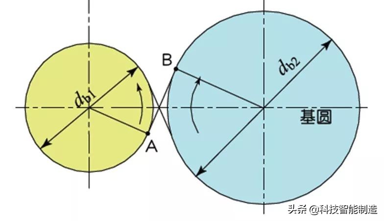 機械設(shè)計基礎(chǔ)知識，齒輪的由來，齒輪的分類和齒輪參數(shù)設(shè)計