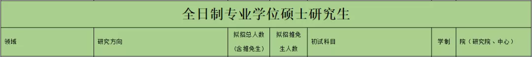 人称海底捞大学？坐标北京！就业率常达100%！成功入选双一流