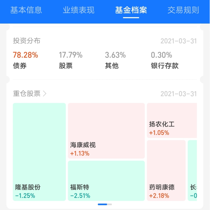 「超干货」债券型基金介绍和大盘点