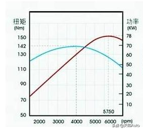 汽车百科知识：「电子油门加速器」是否真能提升汽车性能？