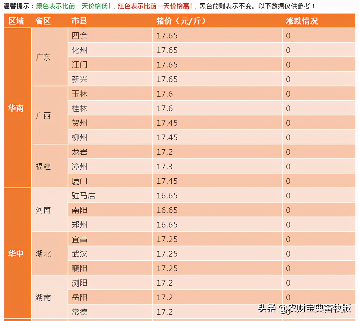 12月23日全国生猪报价：四川17.9元/斤，领跑全国