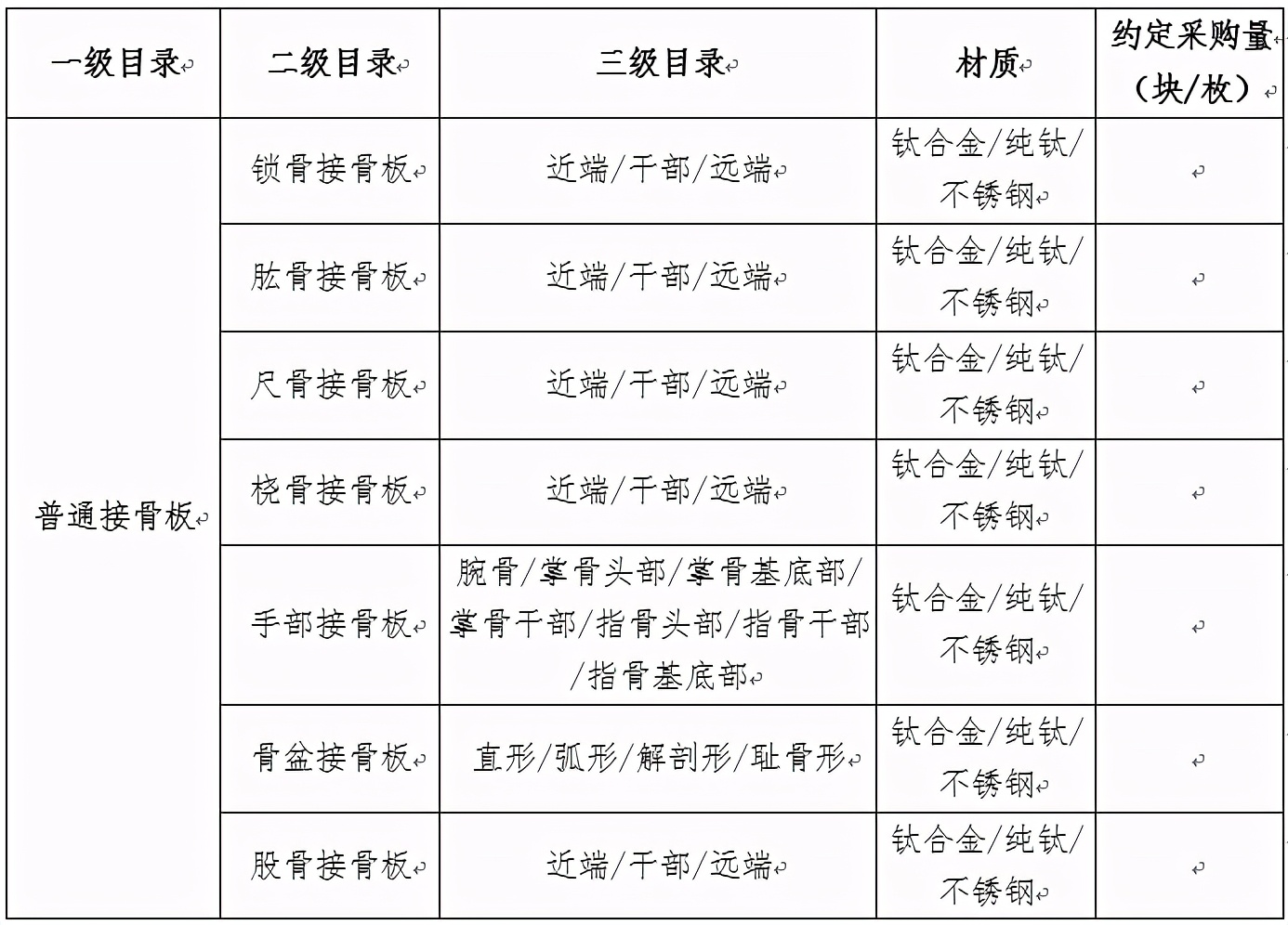 确认！三大类医用耗材，十省组团“杀价”