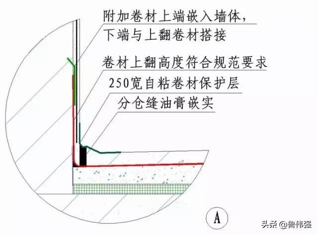 工程施工细部“节点做法”详细归纳整理，珍藏（续）