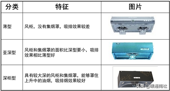 吸油烟机的基本知识