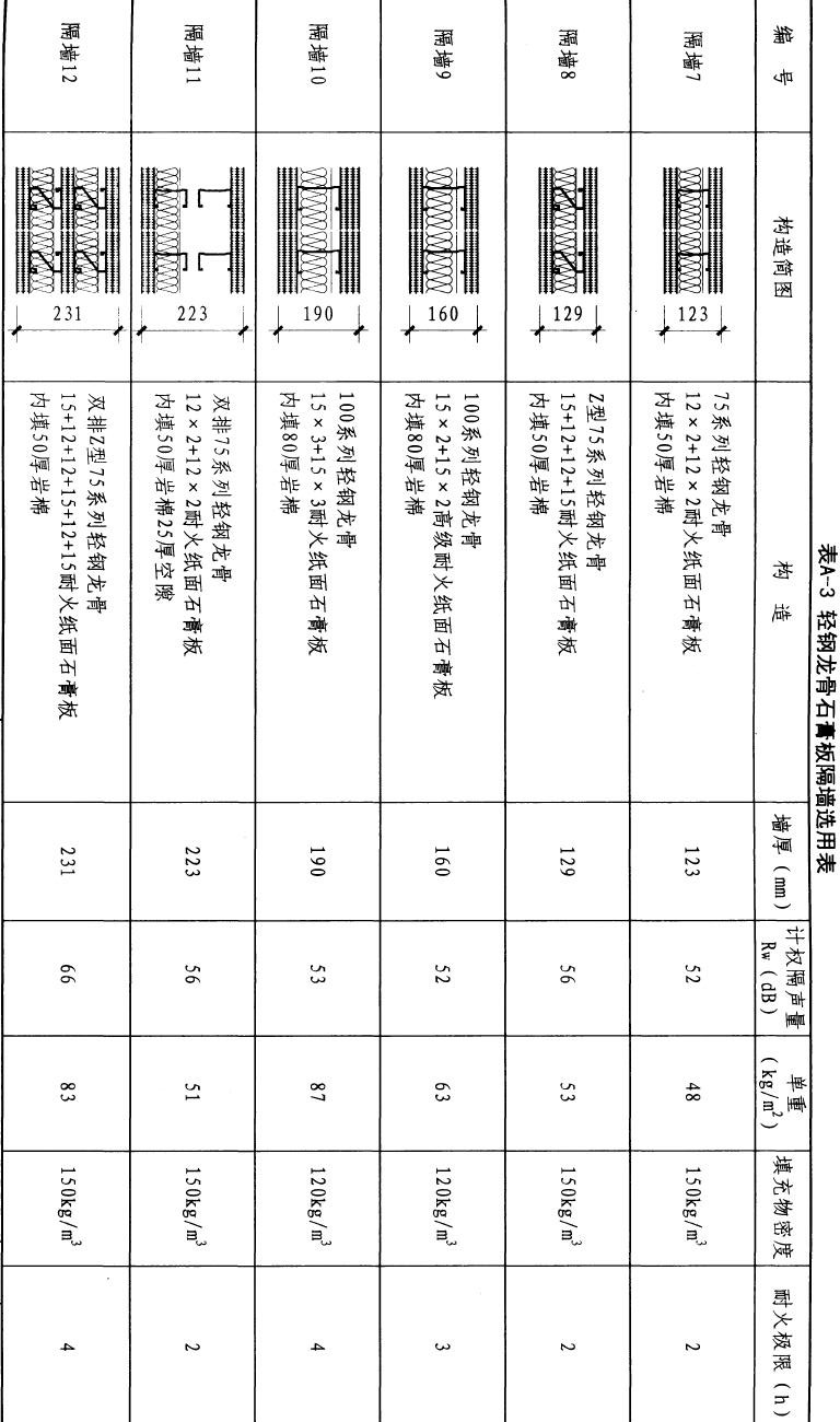 一篇看懂：轻质隔墙施工工艺