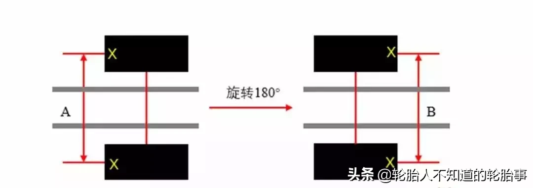 轿车和卡车吃胎现象及解决办法汇总