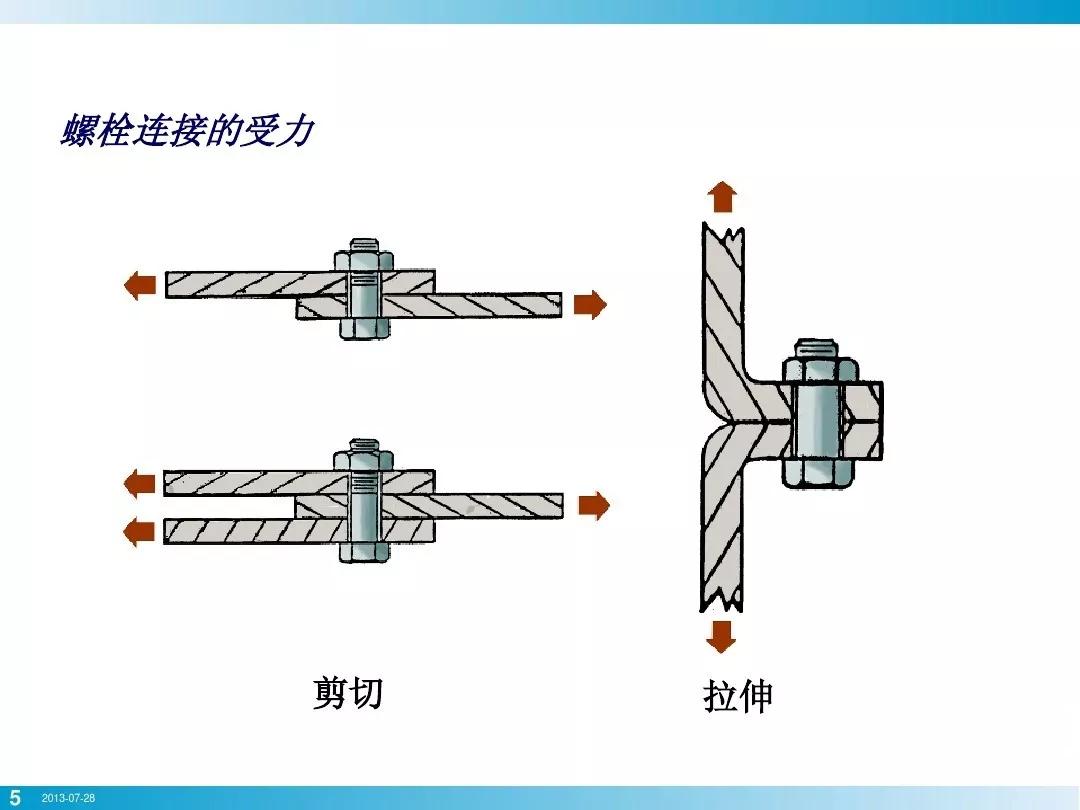 螺栓基本拧紧技术，PPT分享