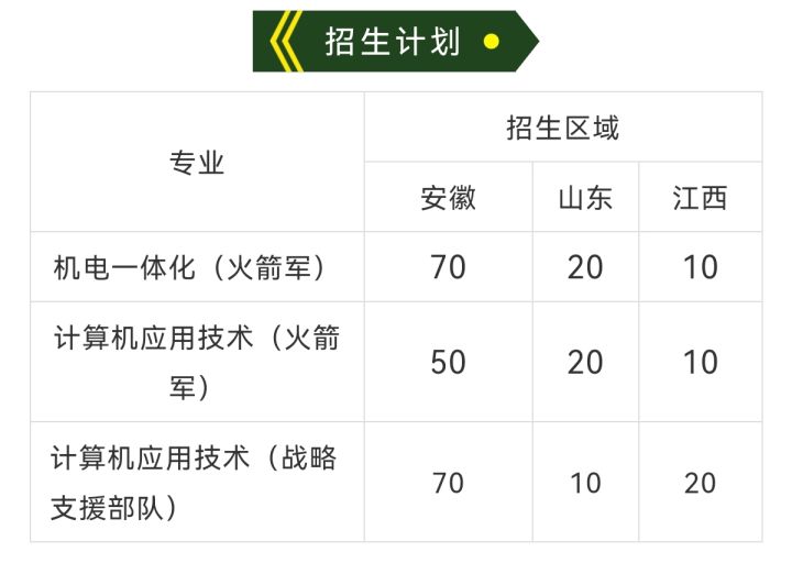 2024年士官學校錄取分數線_2020年考士官學校分數線_2021士官錄取分數線