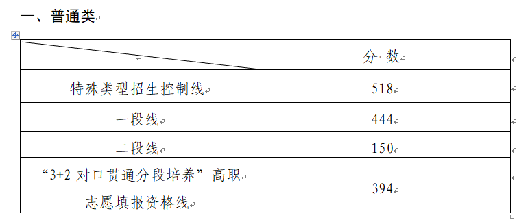 高考填报志愿历年投档数据怎么用？简单功能速学
