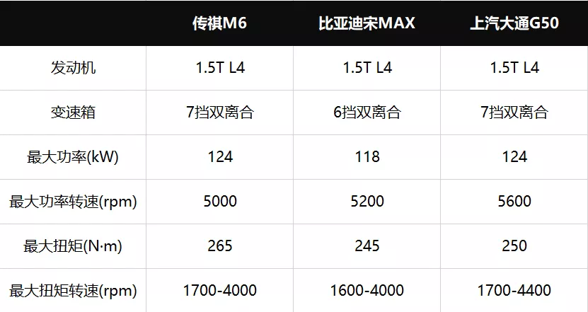 10-15万,七座车不完全购车手册——MPV篇