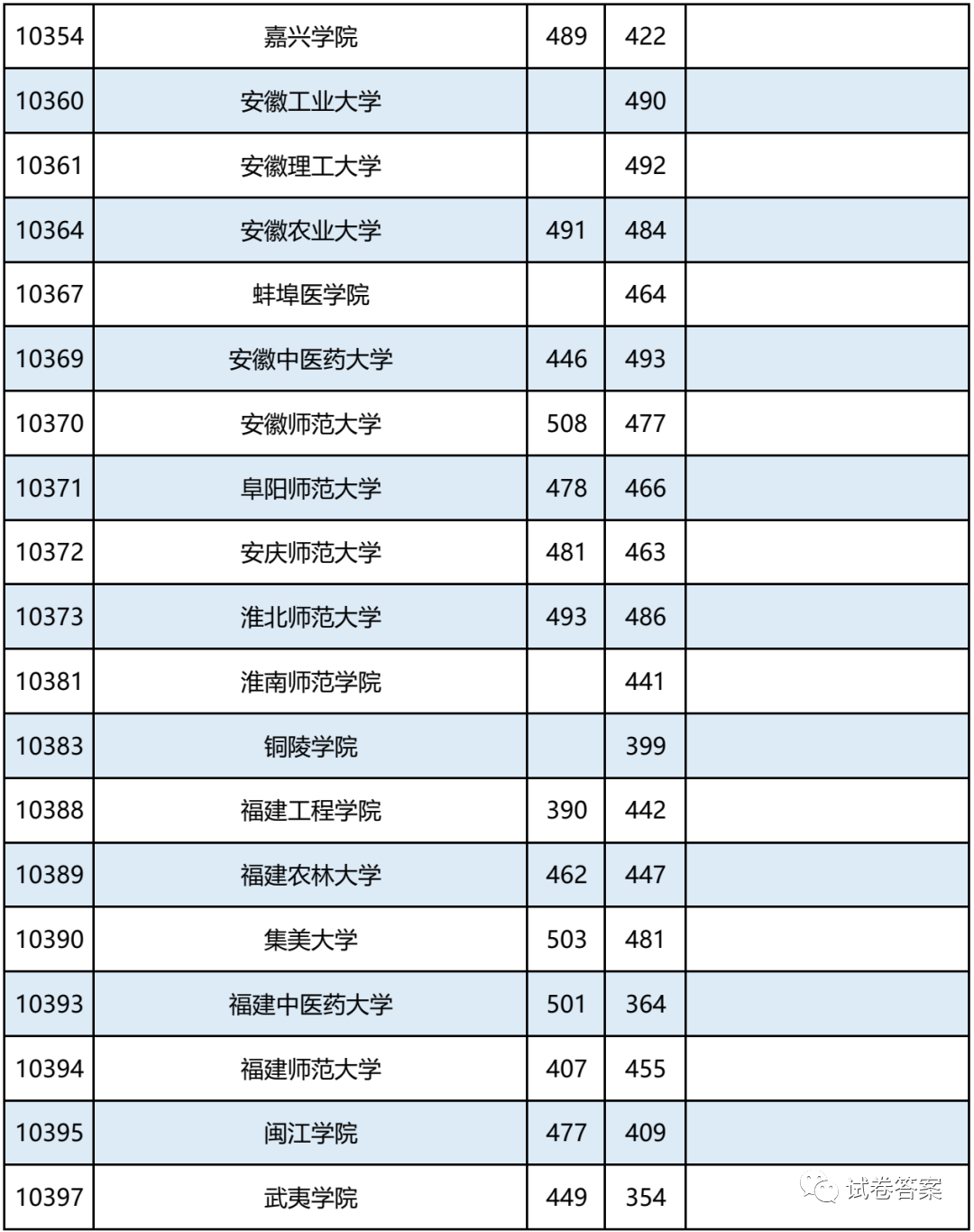 2021广西，报考志愿速看！二本2020年录取分数及能报考的大学情况