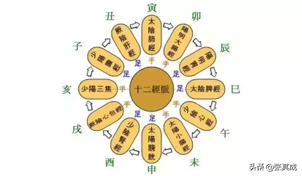 小孩起名五行怎么看 小孩取名字怎么算五行
