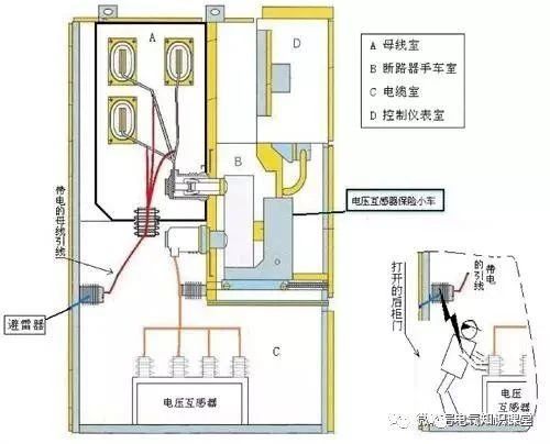 图文详解：高压开关柜安装流程及注意事项，值得收藏