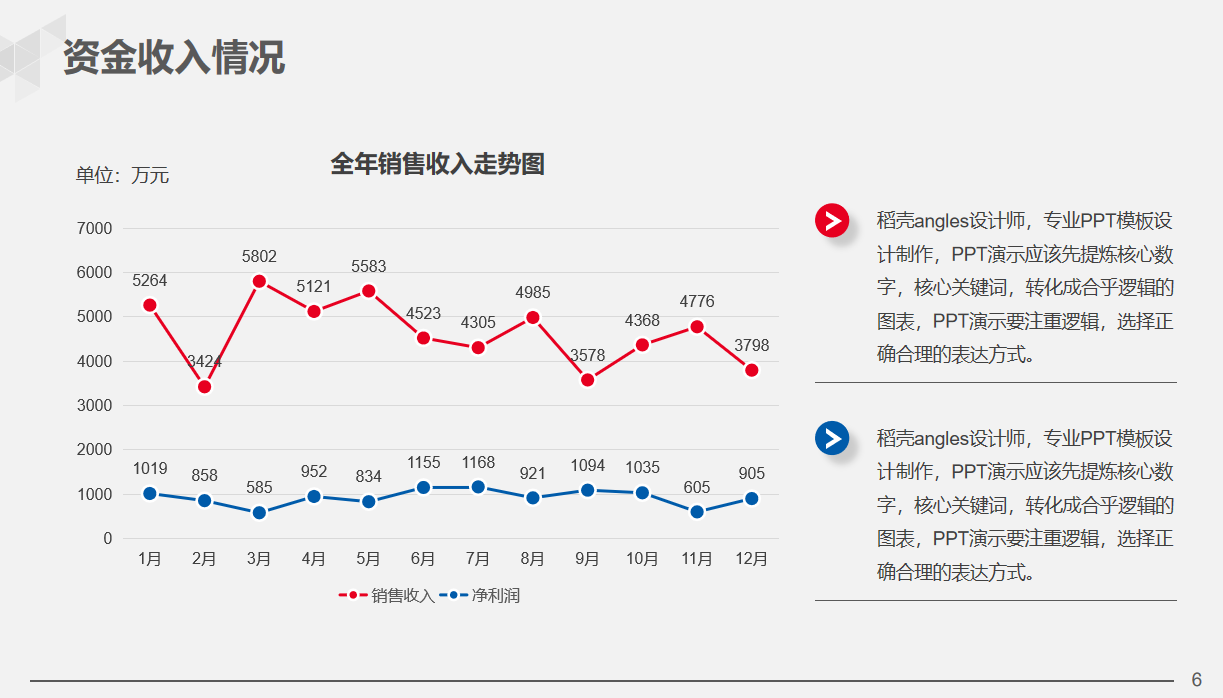 28岁女经理做的公司财务部年终总结报告，太赞了！难怪年终奖10万