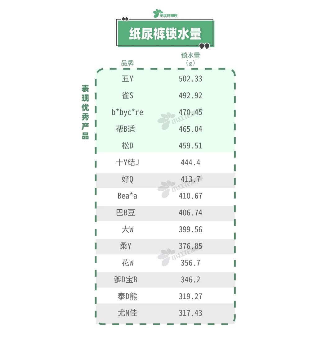 15款高性价比纸尿裤测评：这两款出现滑渗，家长们要注意了