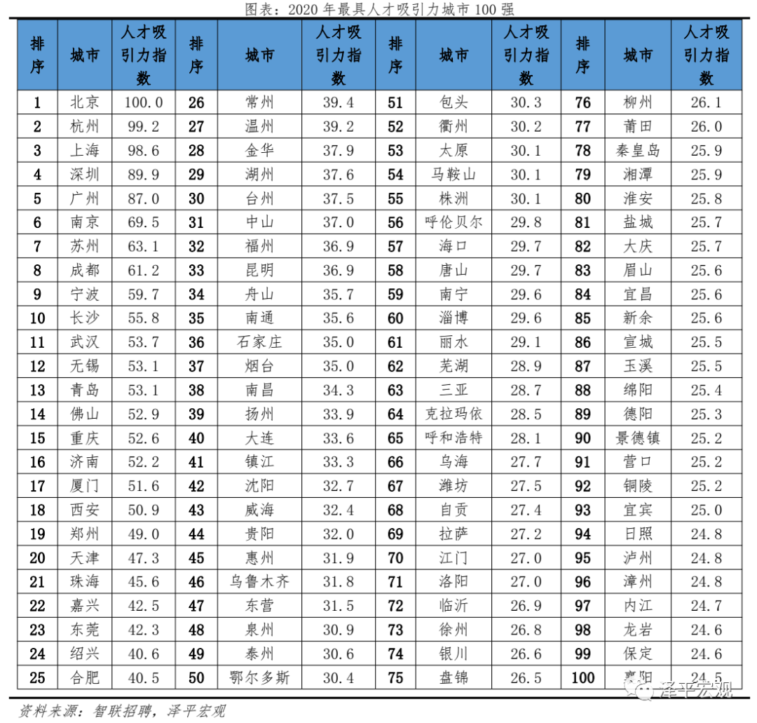 中国大学3000所，本科专业800个，高考志愿填报时，你将如何选择