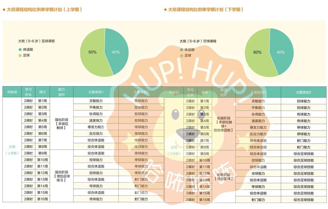 幼儿小班足球教案大全集(派迪茵：收藏！全国足球特色幼儿园公布，幼儿园如何开展足球课？)