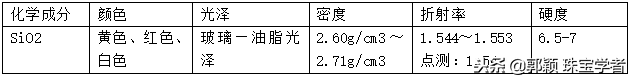 金丝玉是啥玉（金丝玉的优化处理及鉴别方法）