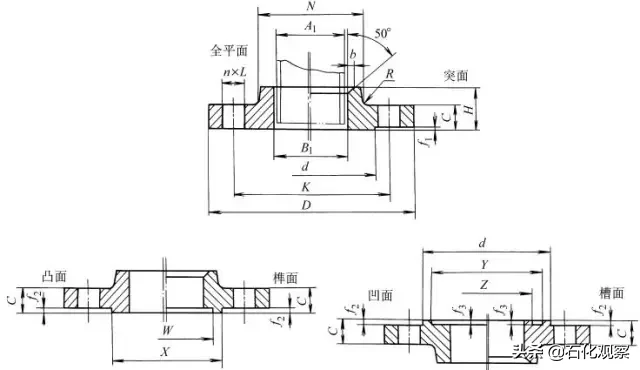 12种类型，13大基础知识，最精髓的法兰知识！（经典必读）