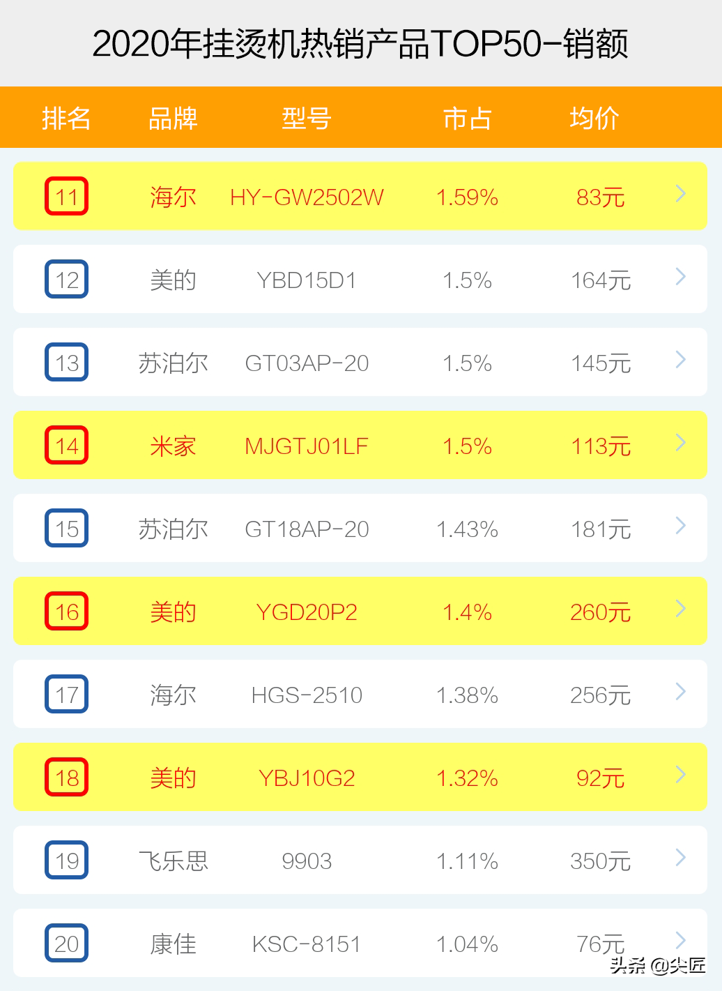 掛燙機十大品牌,掛燙機十大品牌排行榜