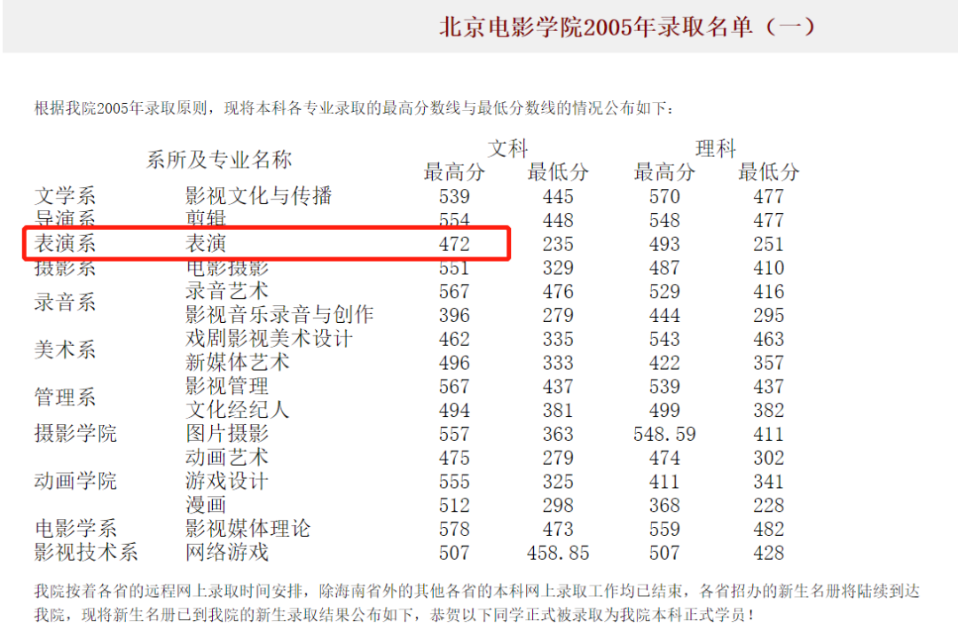 明星高考成绩曝光，有人垫底成学渣，有人能直接上清华