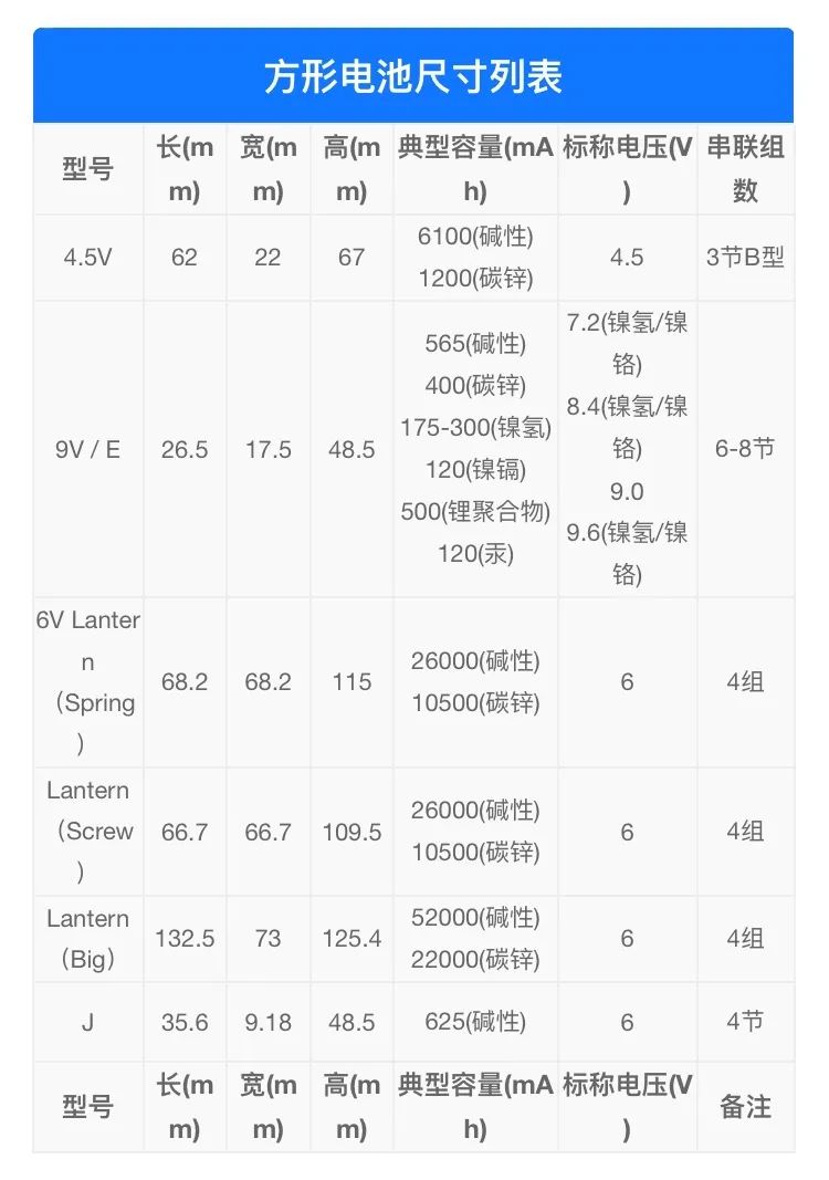 用了二十多年电池，你真的知道它们姓啥名啥吗？