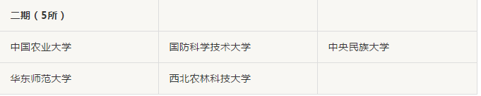 来啦！985、211名单及2019各学校最新高考录取分数线汇总
