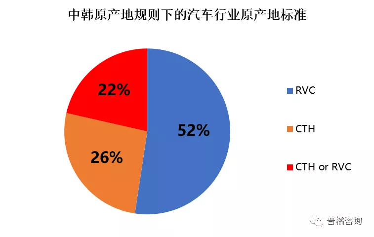 RCEP原产地规则及降税规律详解——以汽车行业为例