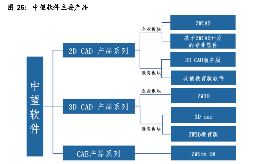 工业软件行业深度报告：国产工业软件的机遇和挑战