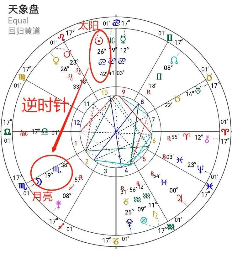 想要天长地久的感情？你一定要了解自己的月亮人格（类型详解）