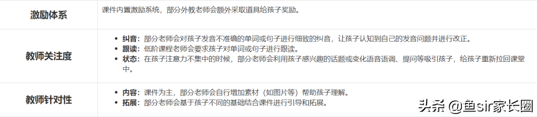 百元少儿英语课评测——头条的“亲兄弟”，我想说实话