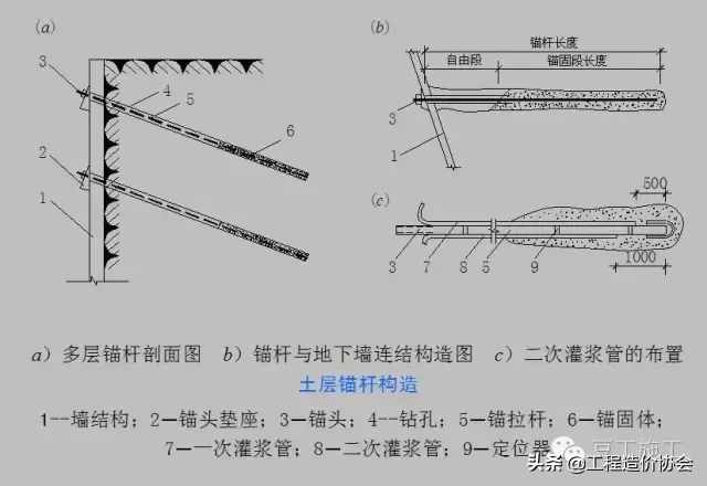 深基坑、高边坡、高支模等危险之地，如何管理才能化险为夷？