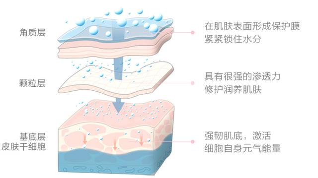 3种“有毒”宝宝面霜，正在慢慢伤害宝宝的皮肤，你家买了吗？