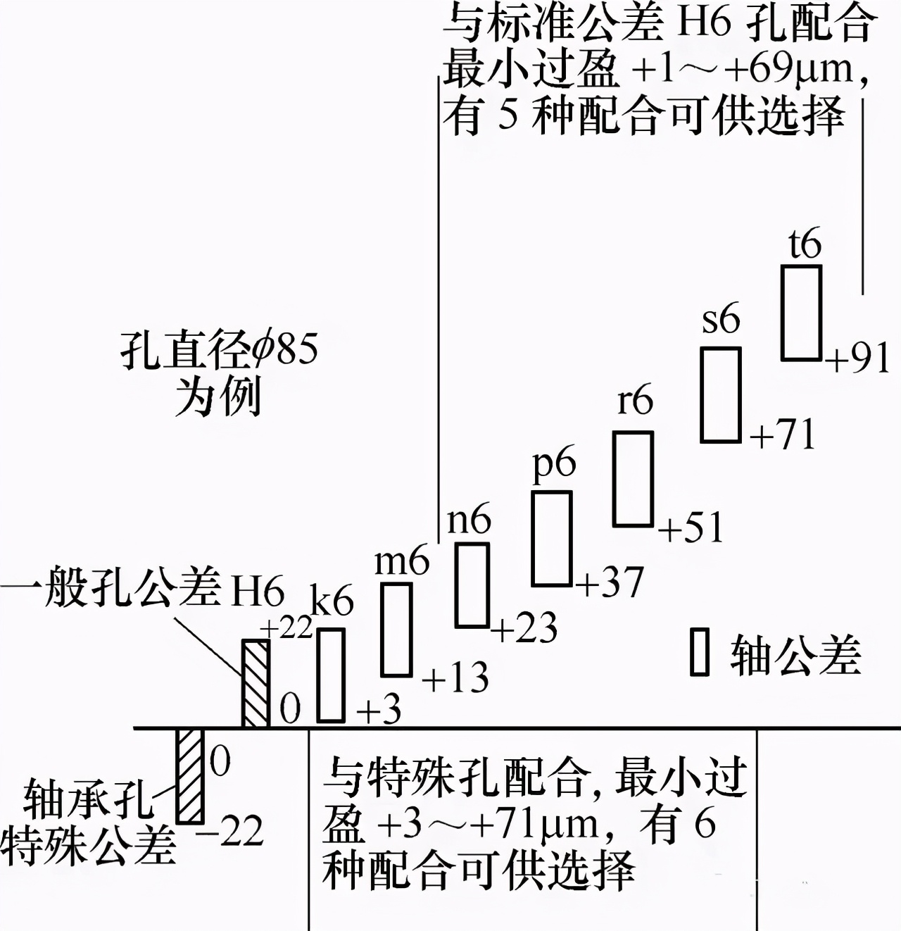 机械设计10大禁忌，你知道几个？