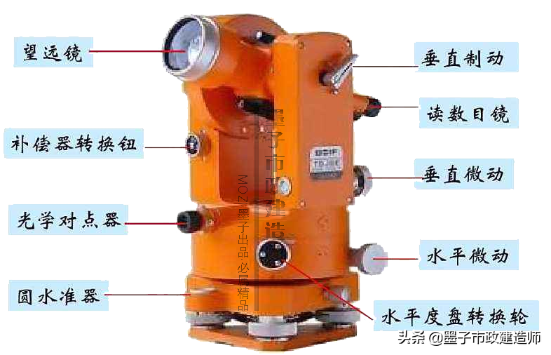 2K317011施工测量主要内容与常用仪器·2020年二级市政建造师精讲