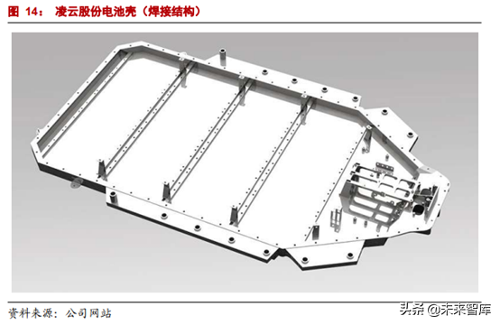 动力电池系统壳体行业研究报告