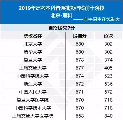 全国各省高考难度排行榜出炉！高三生必看