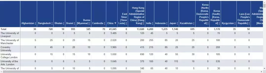 留学同学大多是国人是什么体验？这10所英国大学中国学生最多