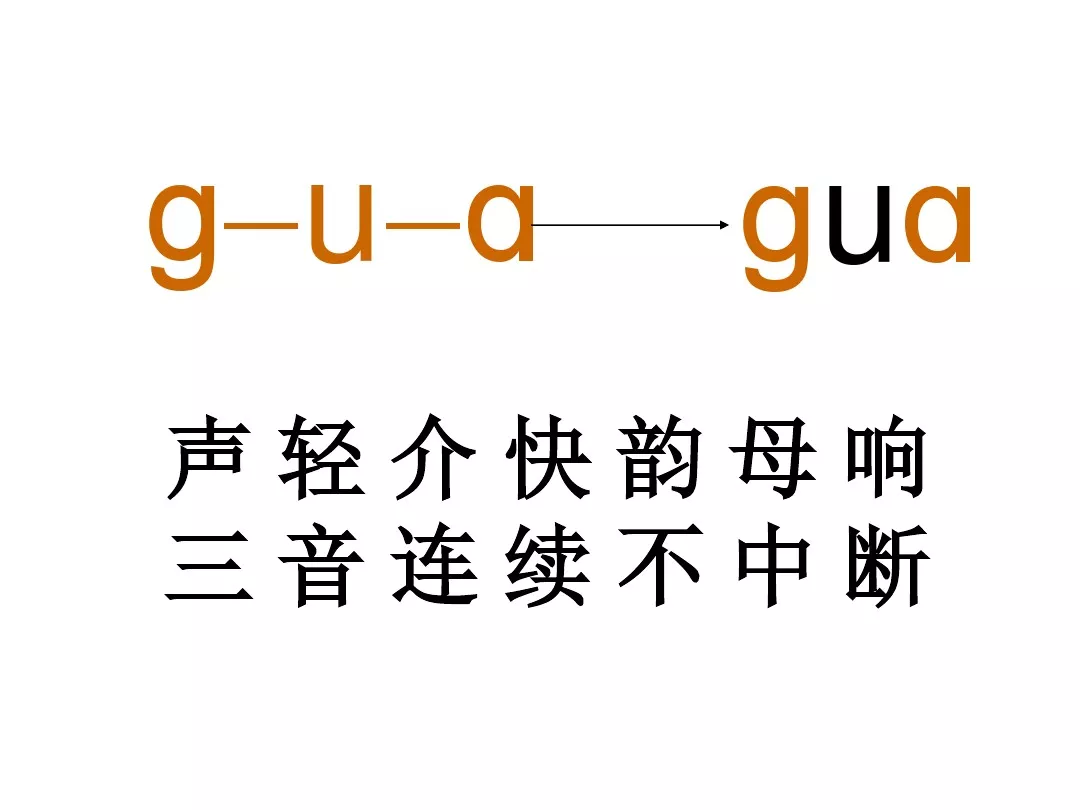 部编版一年级语文上册汉语拼音5《g k h》图文讲解
