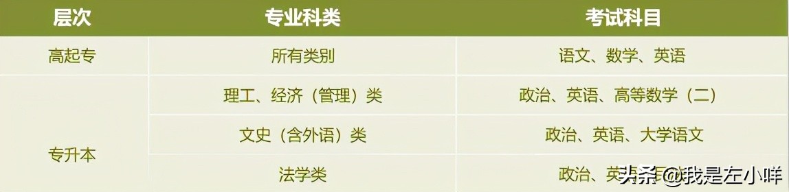 汕头大学成考招生专业有哪些