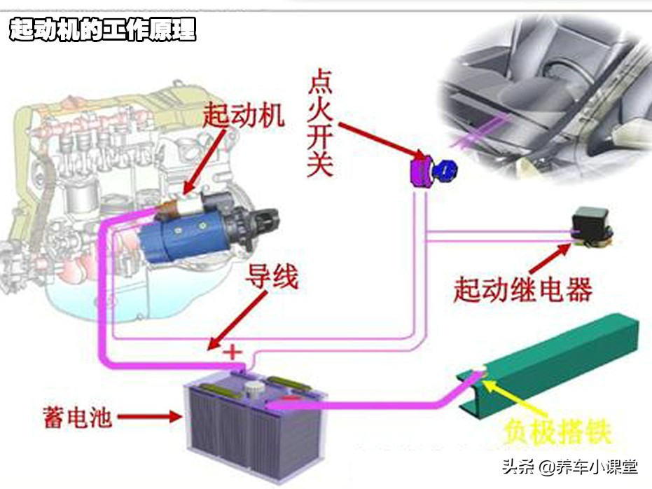 有效延长使用寿命，起动机保养其实很简单