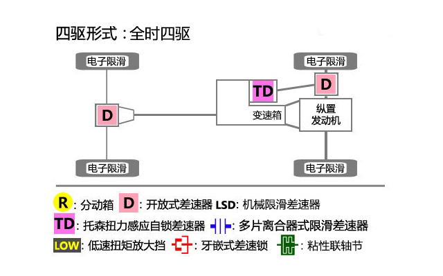 全新Q5L凉凉卖不动 老款停产 20万买辆二手Q5真香