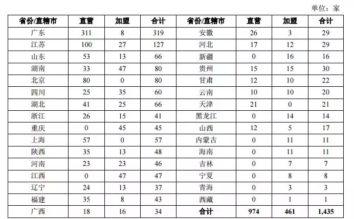 9平米小店到“童装第一股”，安奈儿如何打造年销10亿的童装王国