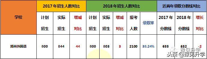 河南这4所中学上榜2018年全国百强中学！大大大大写的优秀！