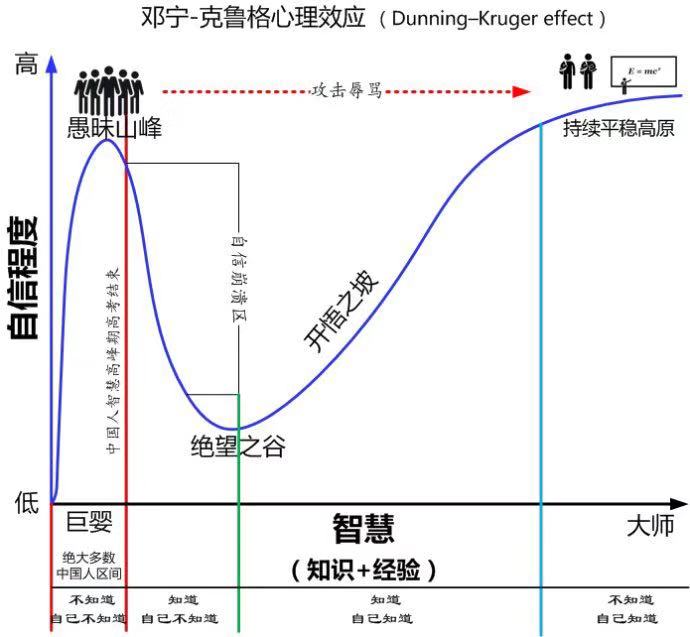 进步使人虚心，落后使人骄傲